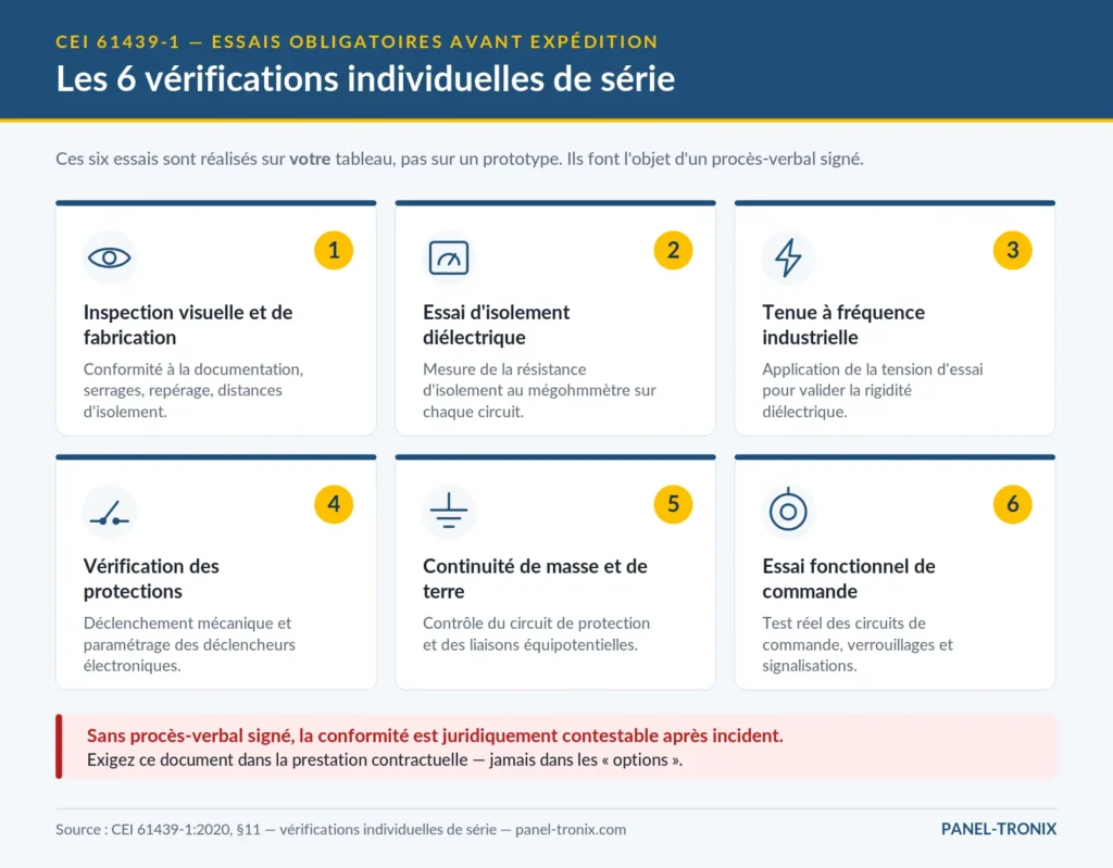 Les six vérifications individuelles imposées par la norme CEI 61439-1