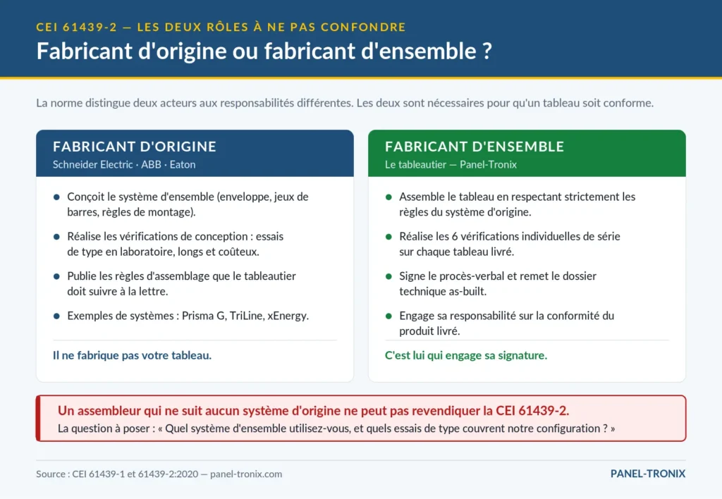 Fabricant d'origine vs ensemble : Différence entre fabricant d'origine et fabricant d'ensemble au sens de la CEI 61439-2